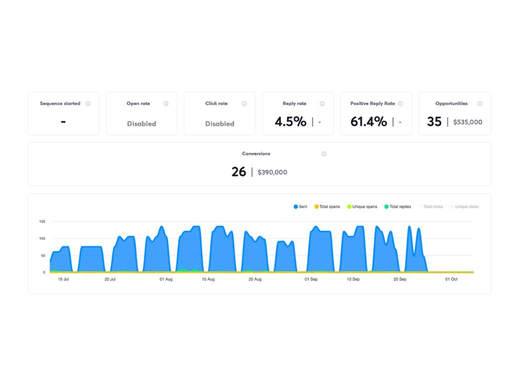 Team Mortgage Campaign Results